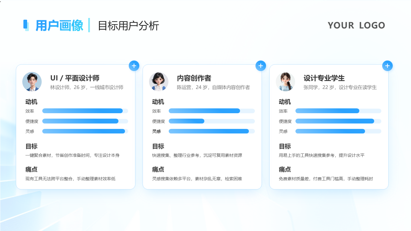 用户画像-科技风互联网产品介绍总结汇报PPT单页