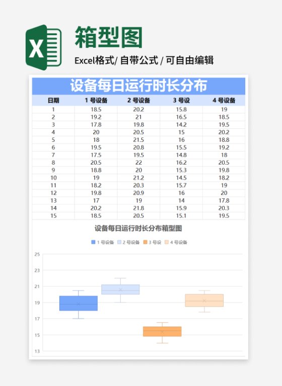 设备每日运行时长分布箱型图