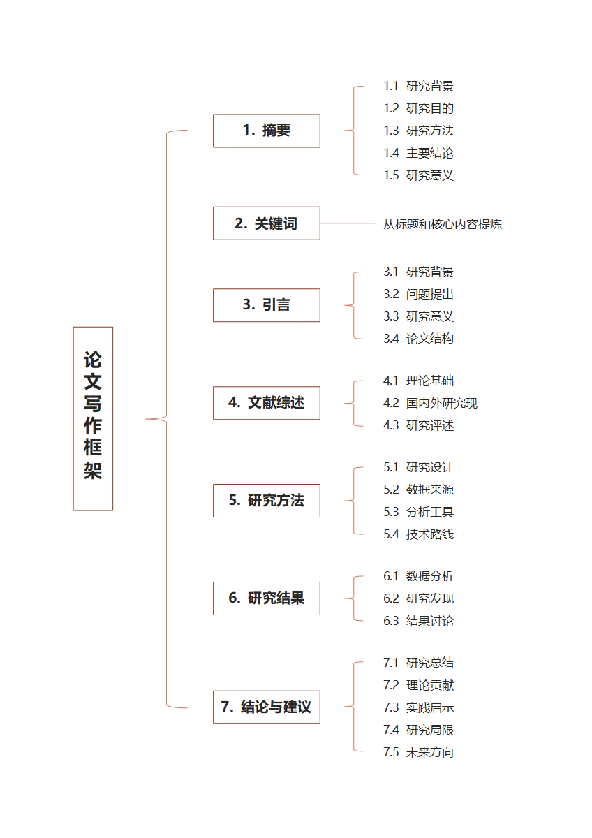 论文-《论文框架》通用蓝色word模板