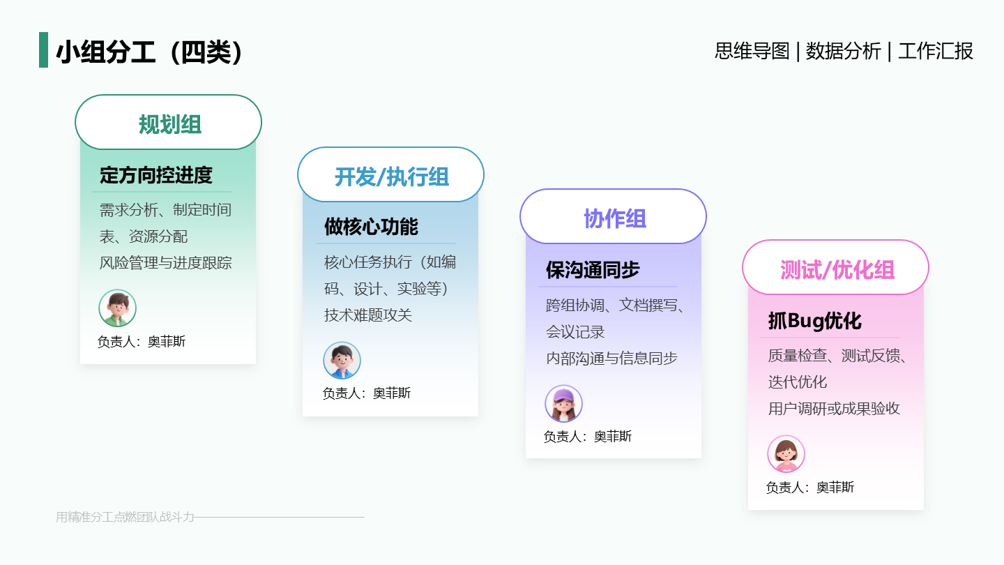 小组分工-多色简约风项目汇报关系页PPT单页
