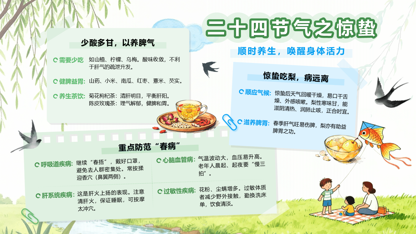 绿色卡通二十四节气之惊蛰养生手账正文页PPT单页