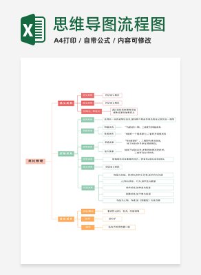 思维导图流程图excel模板