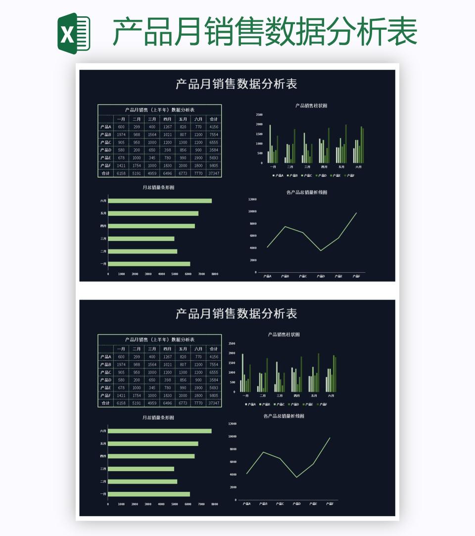 产品月销售数据分析表excel模板