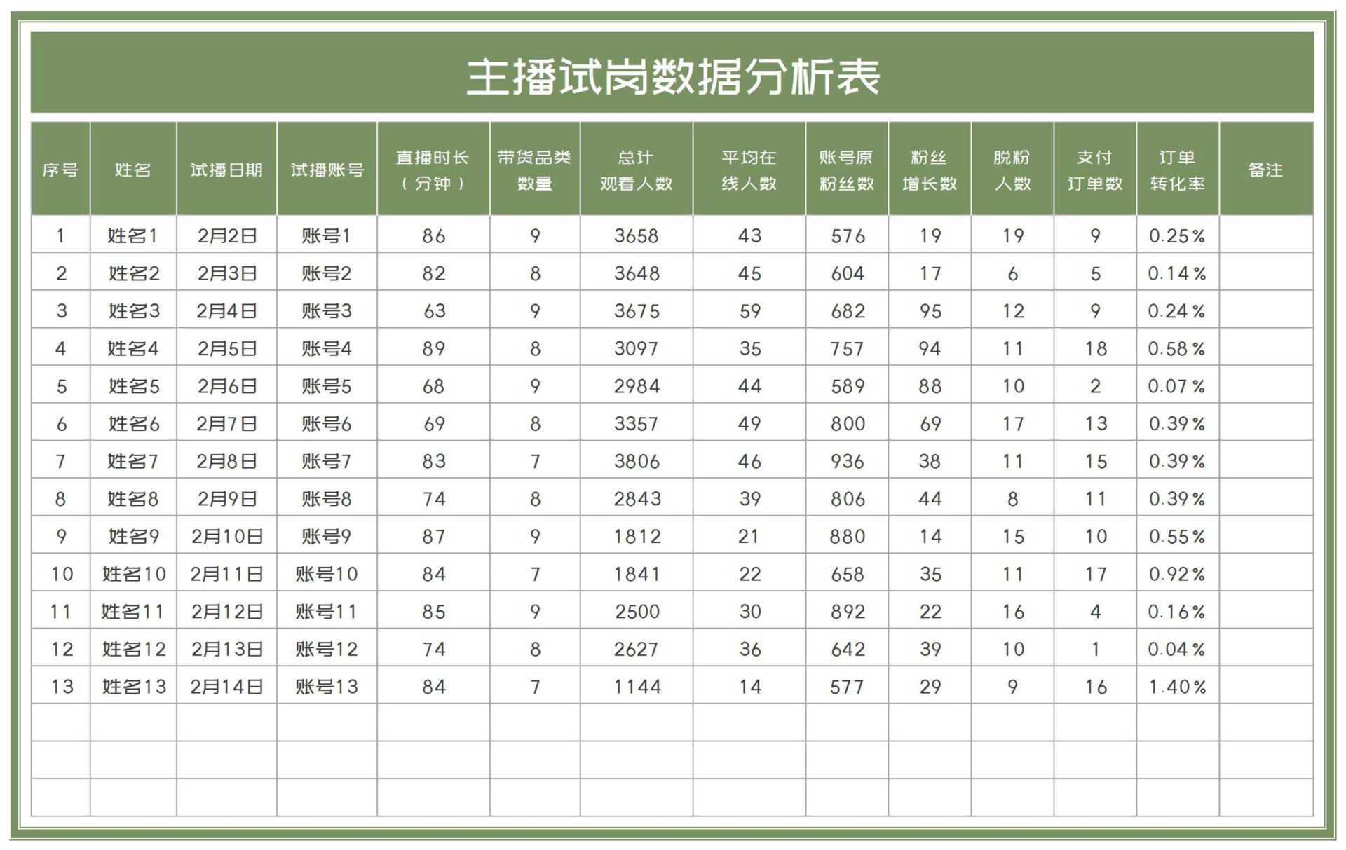 绿色主播账号试岗数据分析表Excel模板