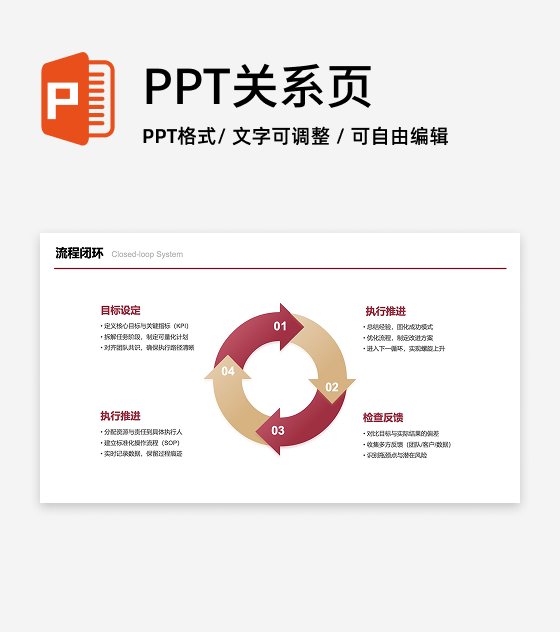 红金色四项环型流程闭环图PPT单页