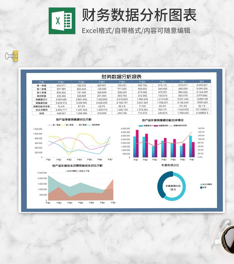 年度产品销售财务数据分析Excel模板