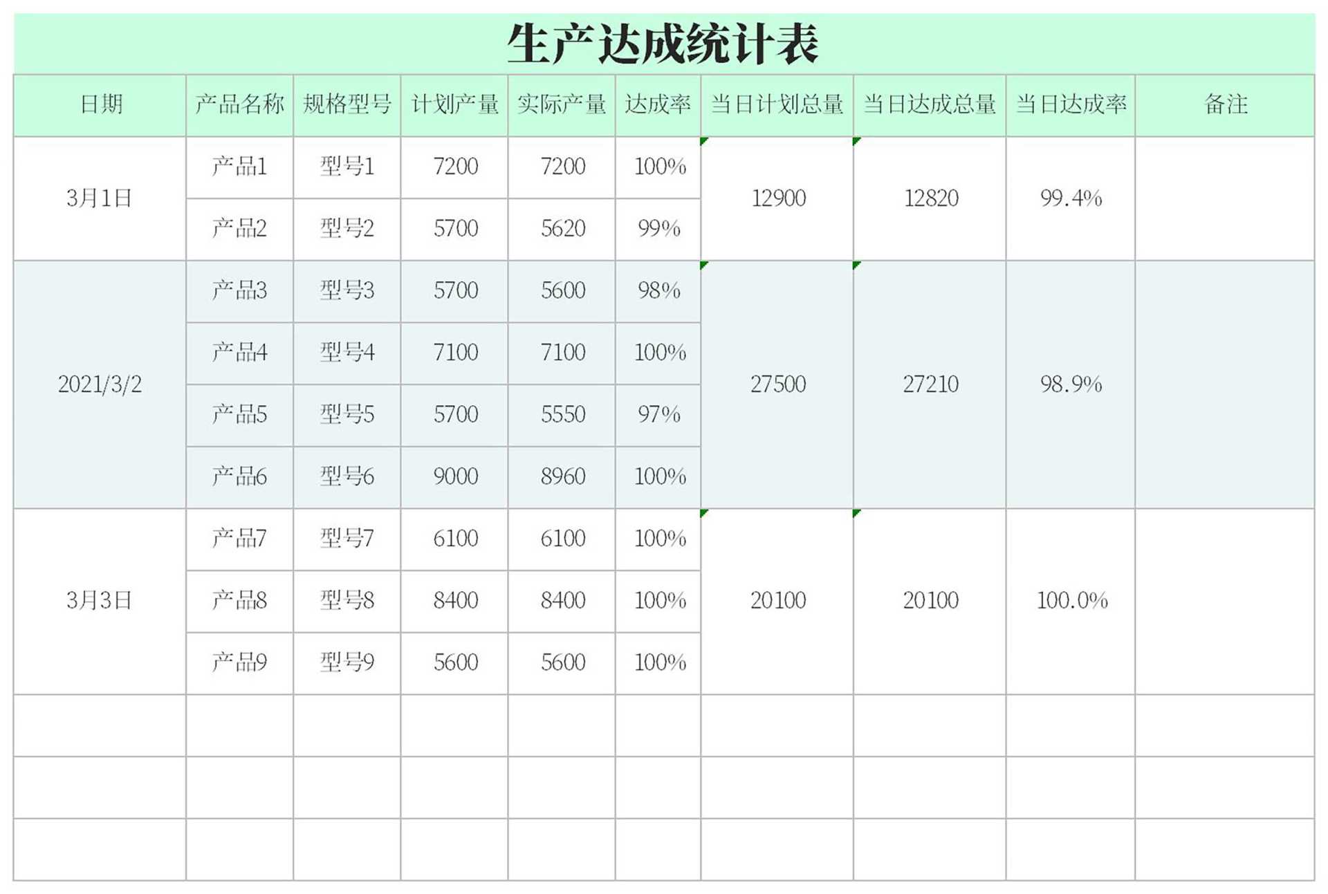 绿色生产达成统计表excel模板 完美办公