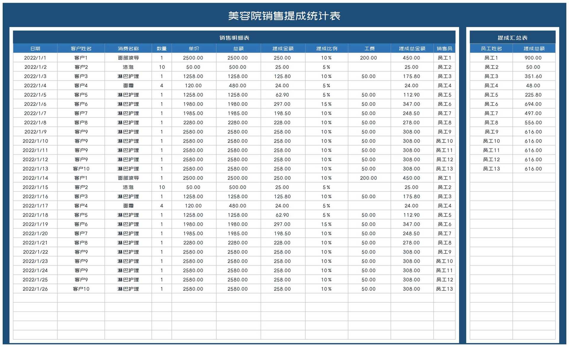 深蓝美容院销售提成统计表Excel模板