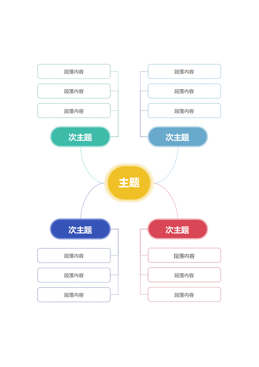思维导图-彩色竖向四类通用简约模板虚线
