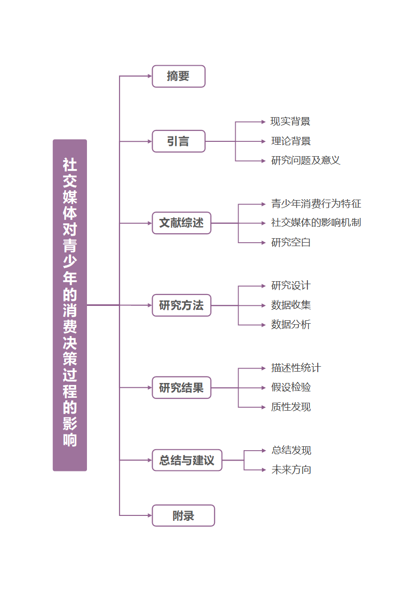 通用论文-研究生紫色线条竖版word模板