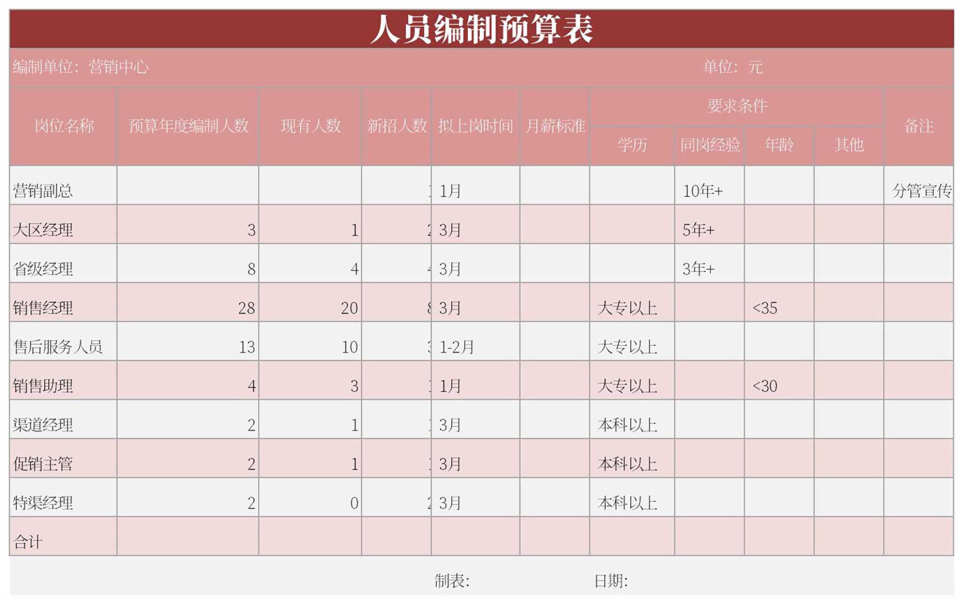 简约风粉色人员编制预算表Excel模板