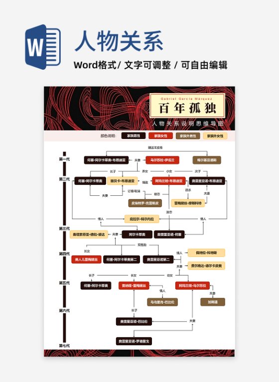 人物关系-百年孤独名著复古风思维导图word模板
