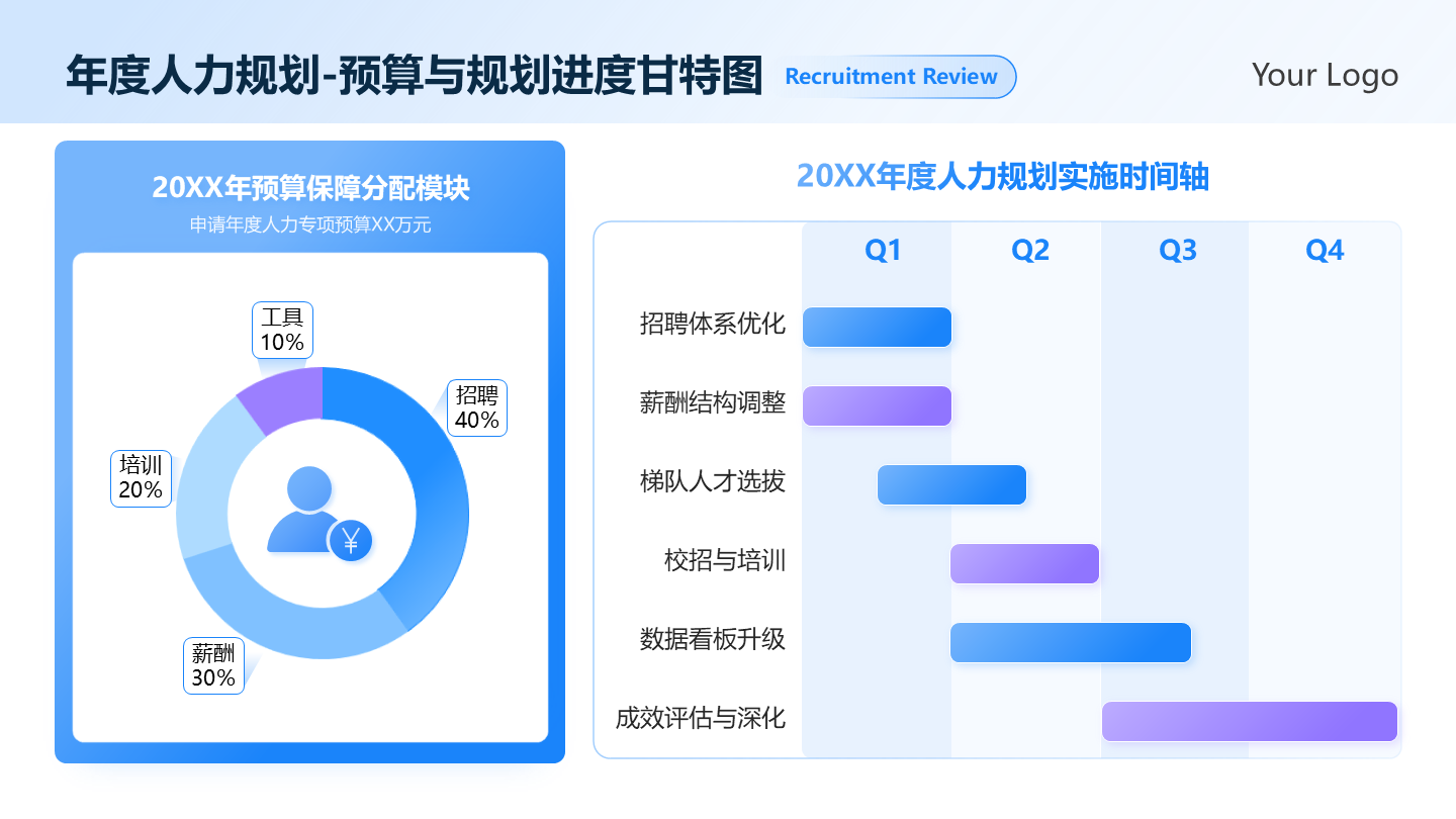 蓝紫色简约渐变人力规划预算甘特图工作总结PPT单页
