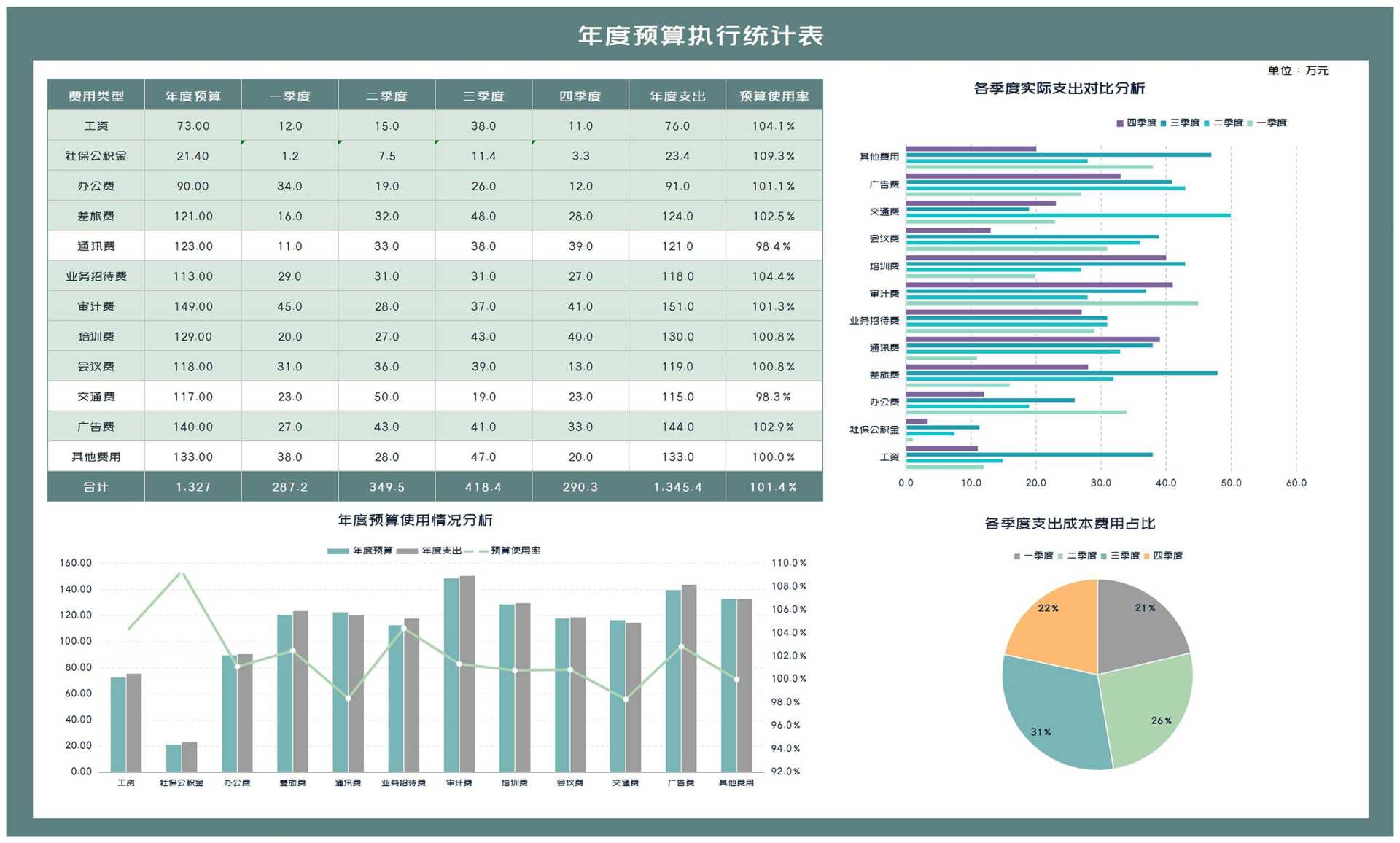 商务风绿色年度企业预算执行统计表Excel模板