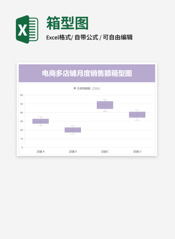 电商多店铺月度销售额箱型图