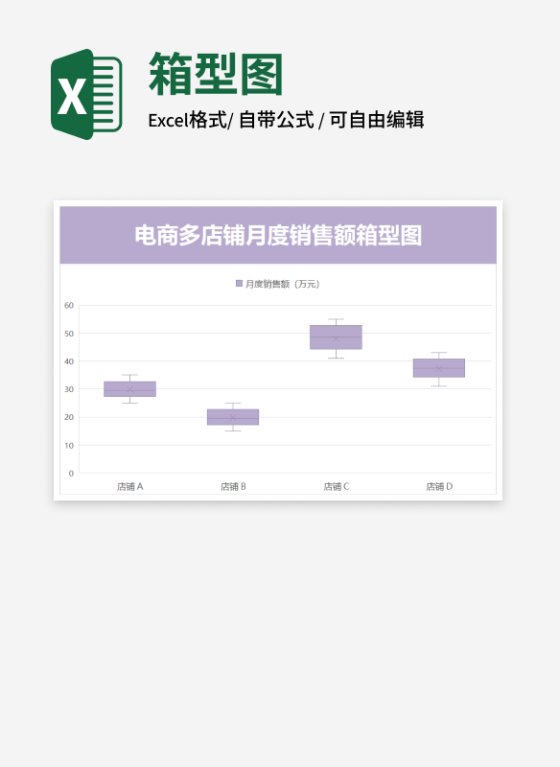电商多店铺月度销售额箱型图