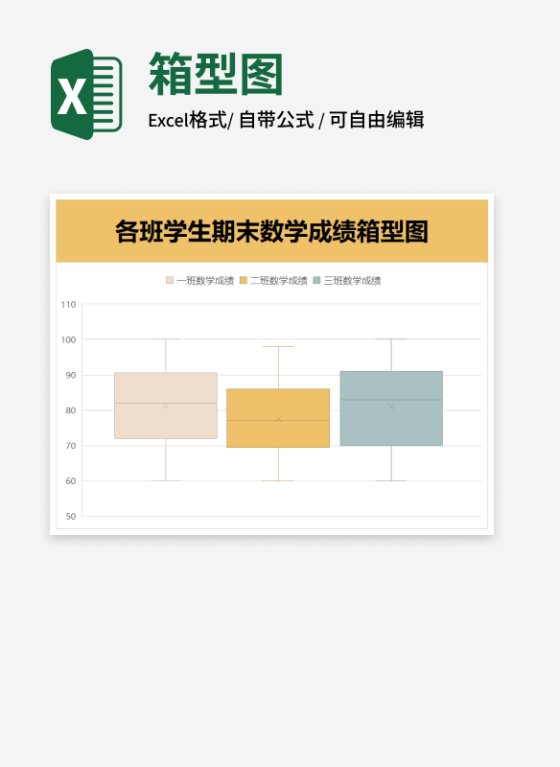 各班学生期末数学成绩箱型图