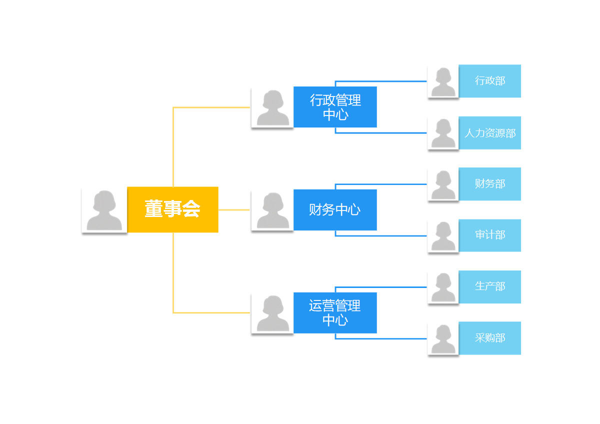 组织架构-彩色简约通用横版组织结构图word模板