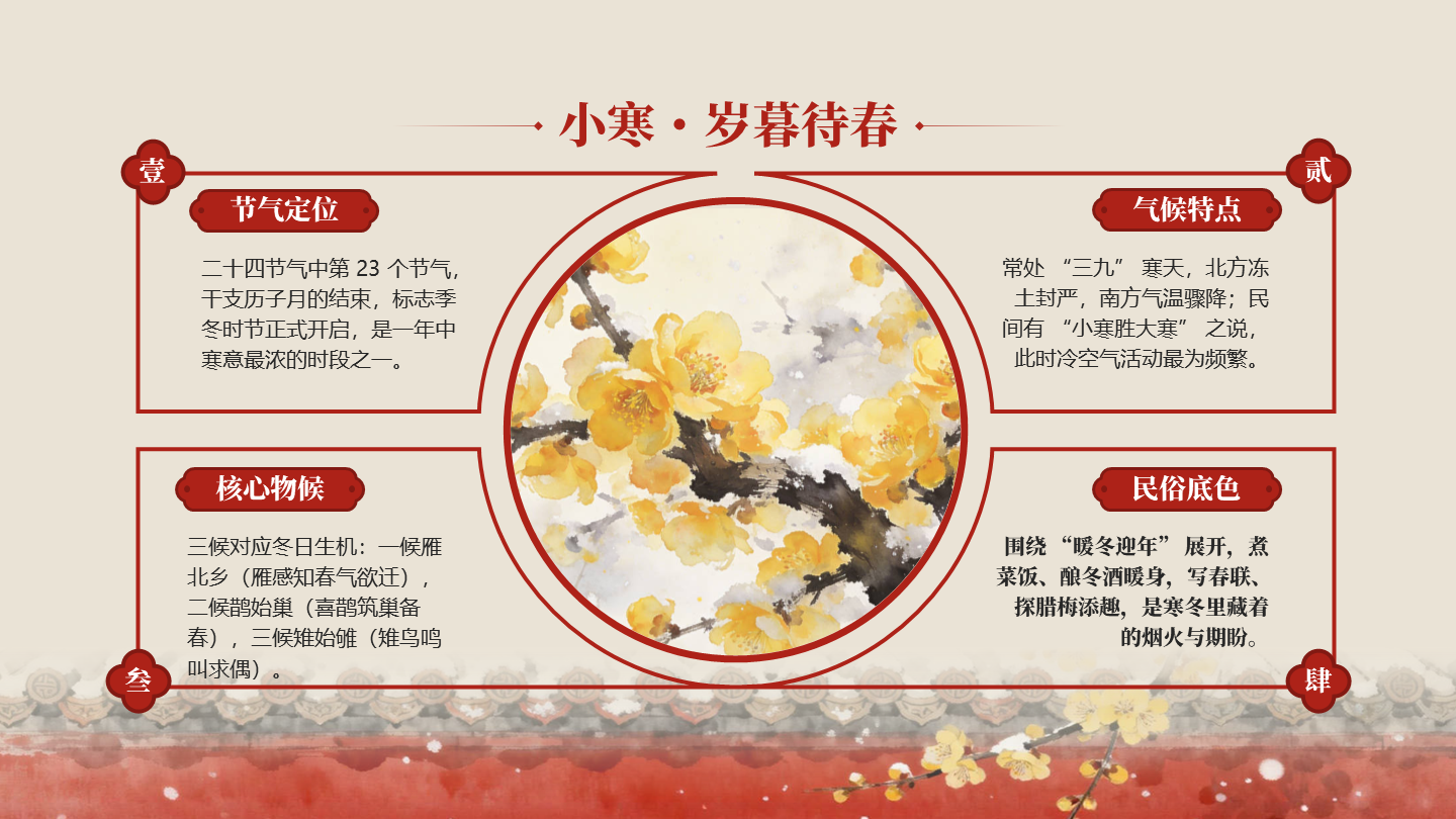 红色古风插画小寒节气冬日传统文化PPT单页
