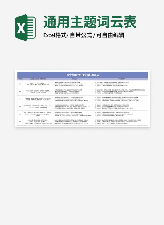 蓝色高中基础学科核心知识点词云