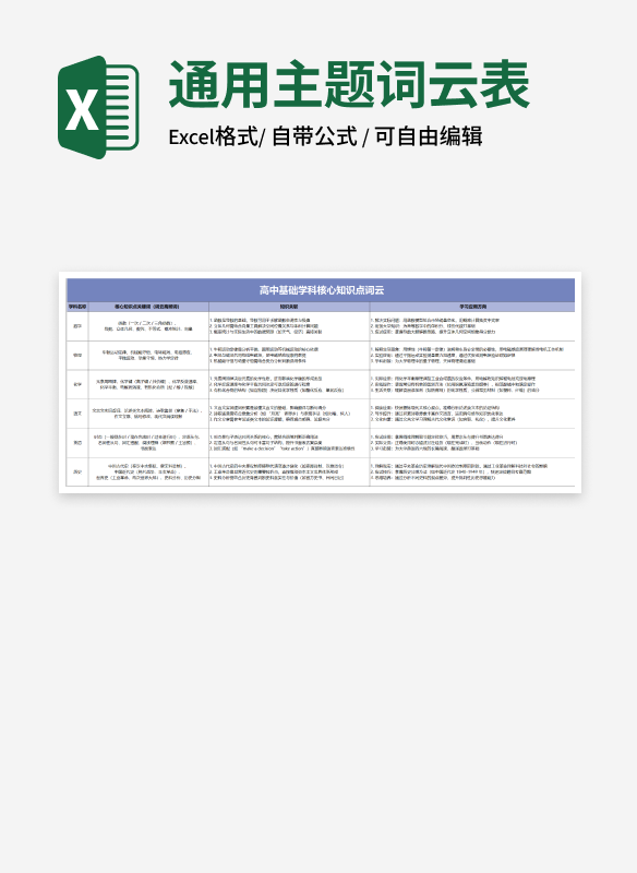蓝色高中基础学科核心知识点词云