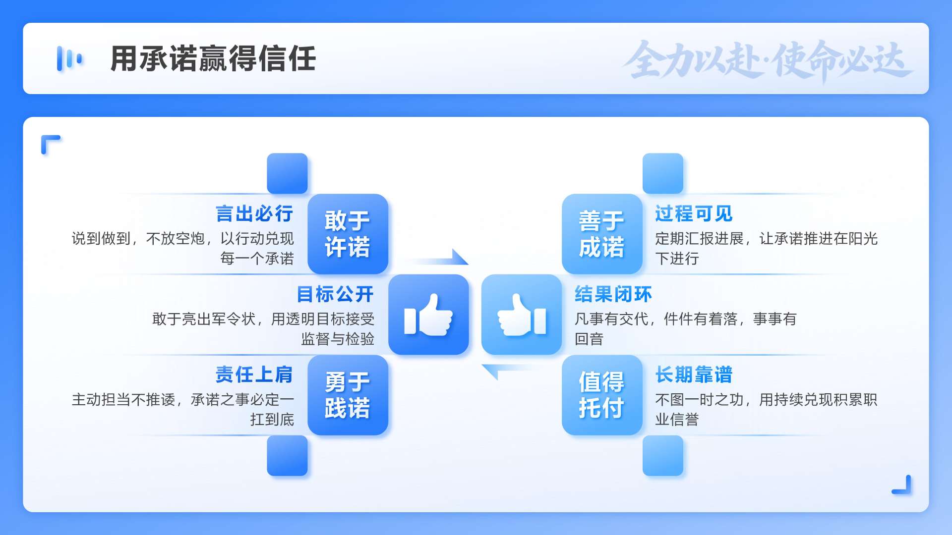 蓝色简约风述职竞聘汇报总分PPT单页