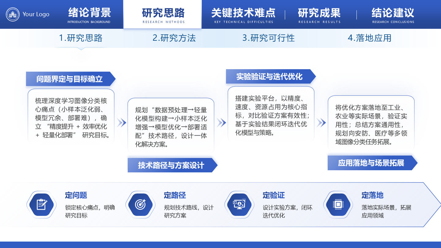 研究思路-学术风毕业答辩汇报PPT单页