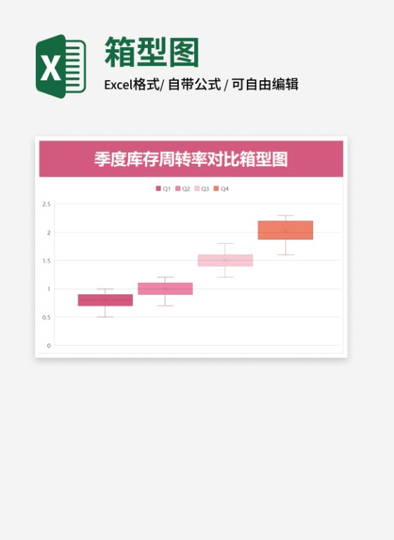 季度库存周转率对比箱型图