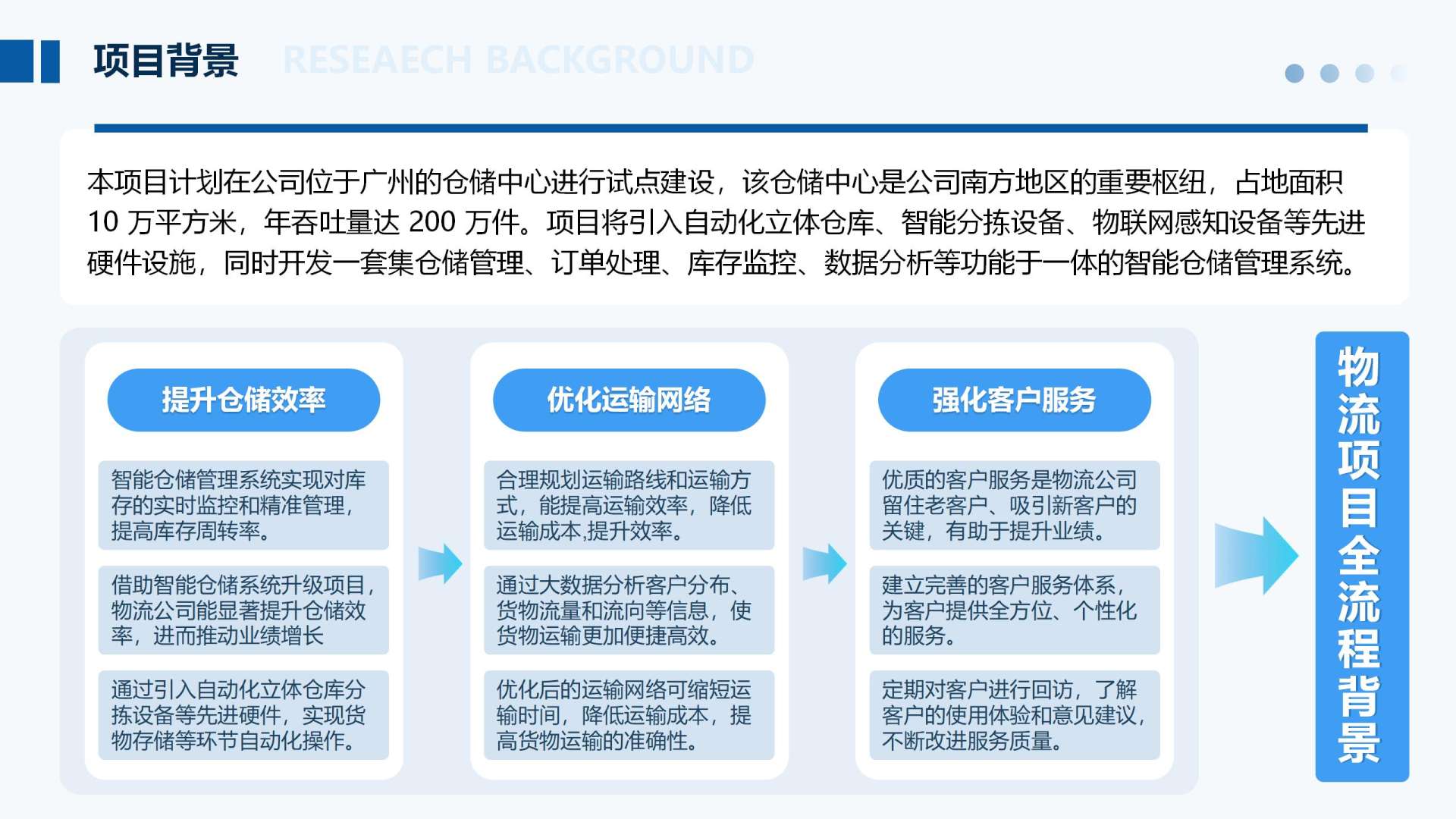 蓝色简约风项目背景流程介绍PPT单页