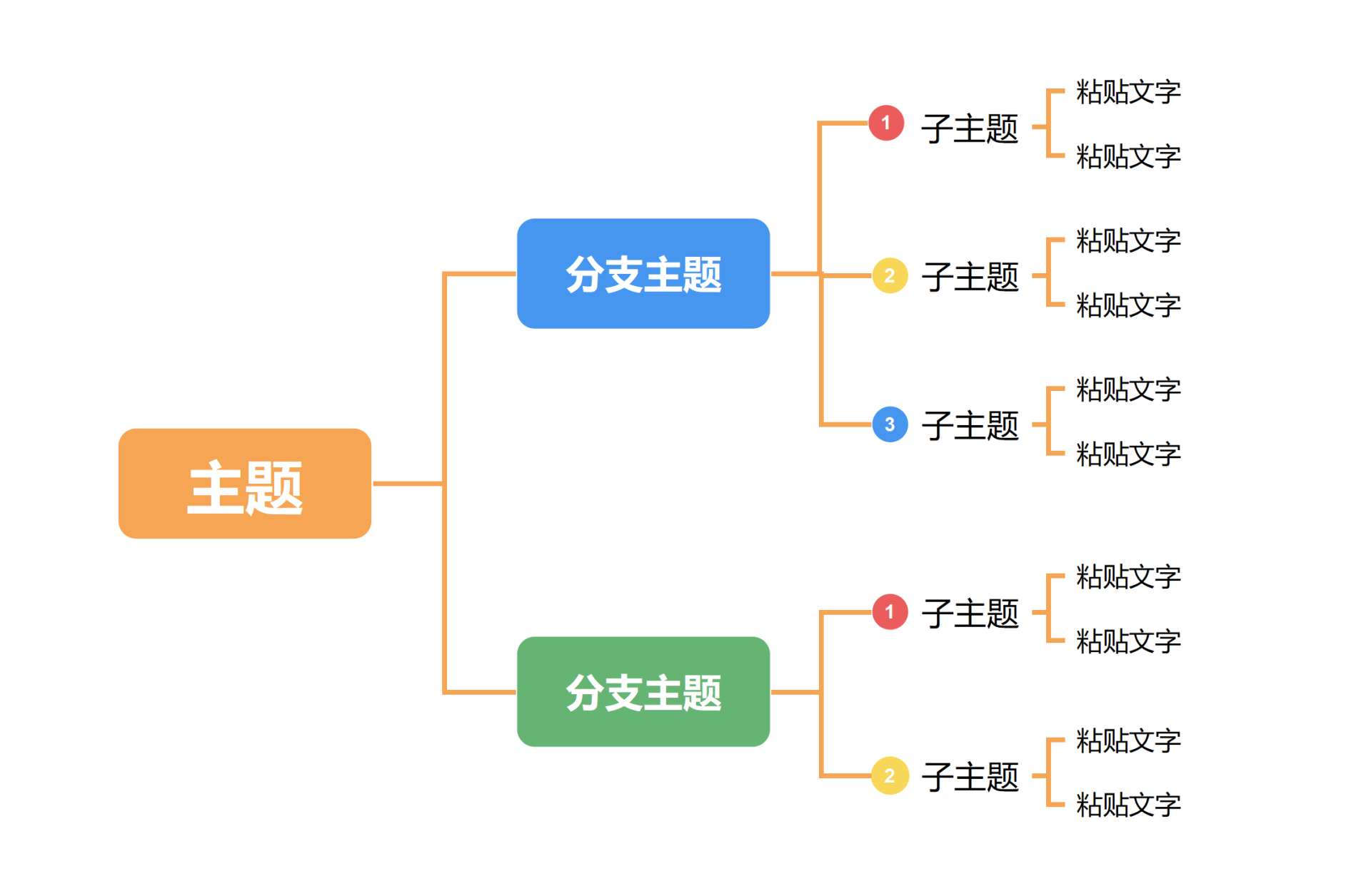 思维导图 - 多彩层级分类思维导图word模板