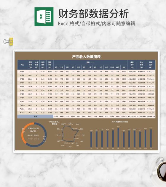 产品收入年度数据图表Excel模板