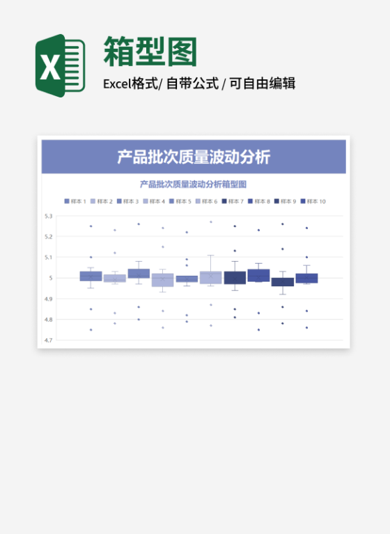 产品批次质量波动箱型图