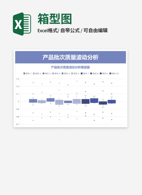 产品批次质量波动箱型图