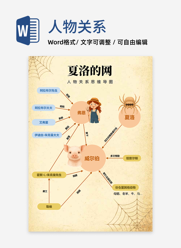人物关系-夏洛的网文学卡通风思维导图Word模板