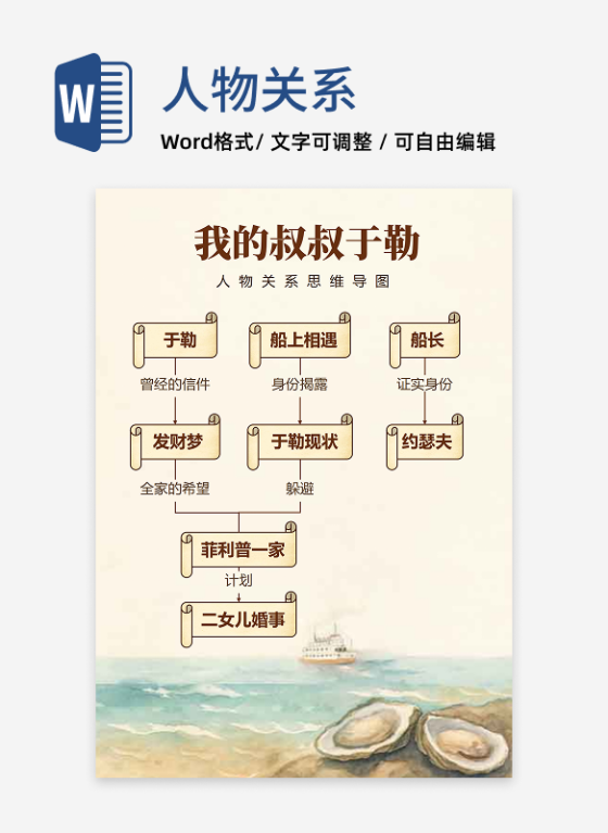 人物关系-我的叔叔于勒文学水彩思维导图Word模板