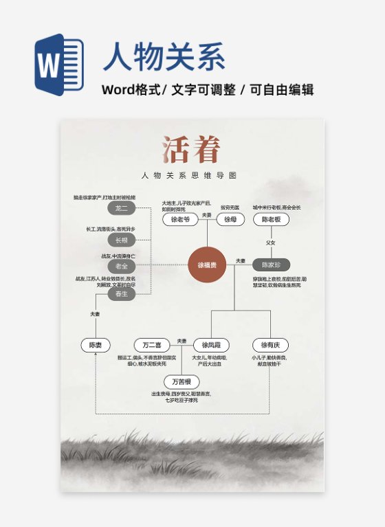 人物关系-活着文学水墨风思维导图Word模板