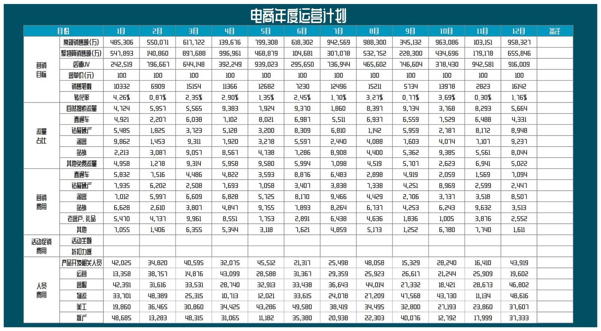 电商年度运营计划预算表Excel模板