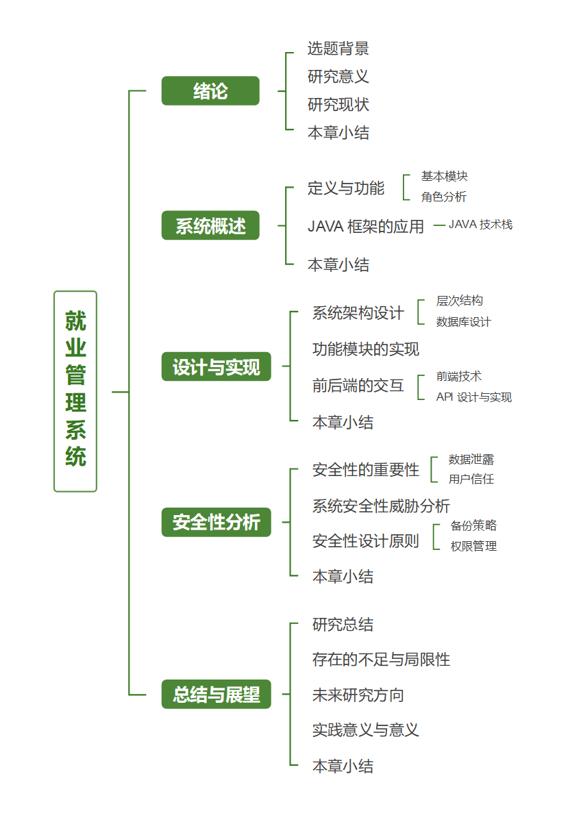 毕业论文-博士绿色简约竖版word文档