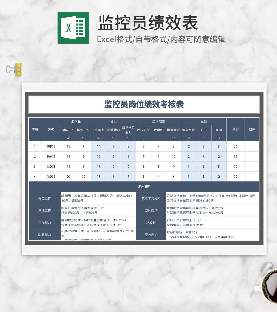监控员岗位绩效考核表Excel模板