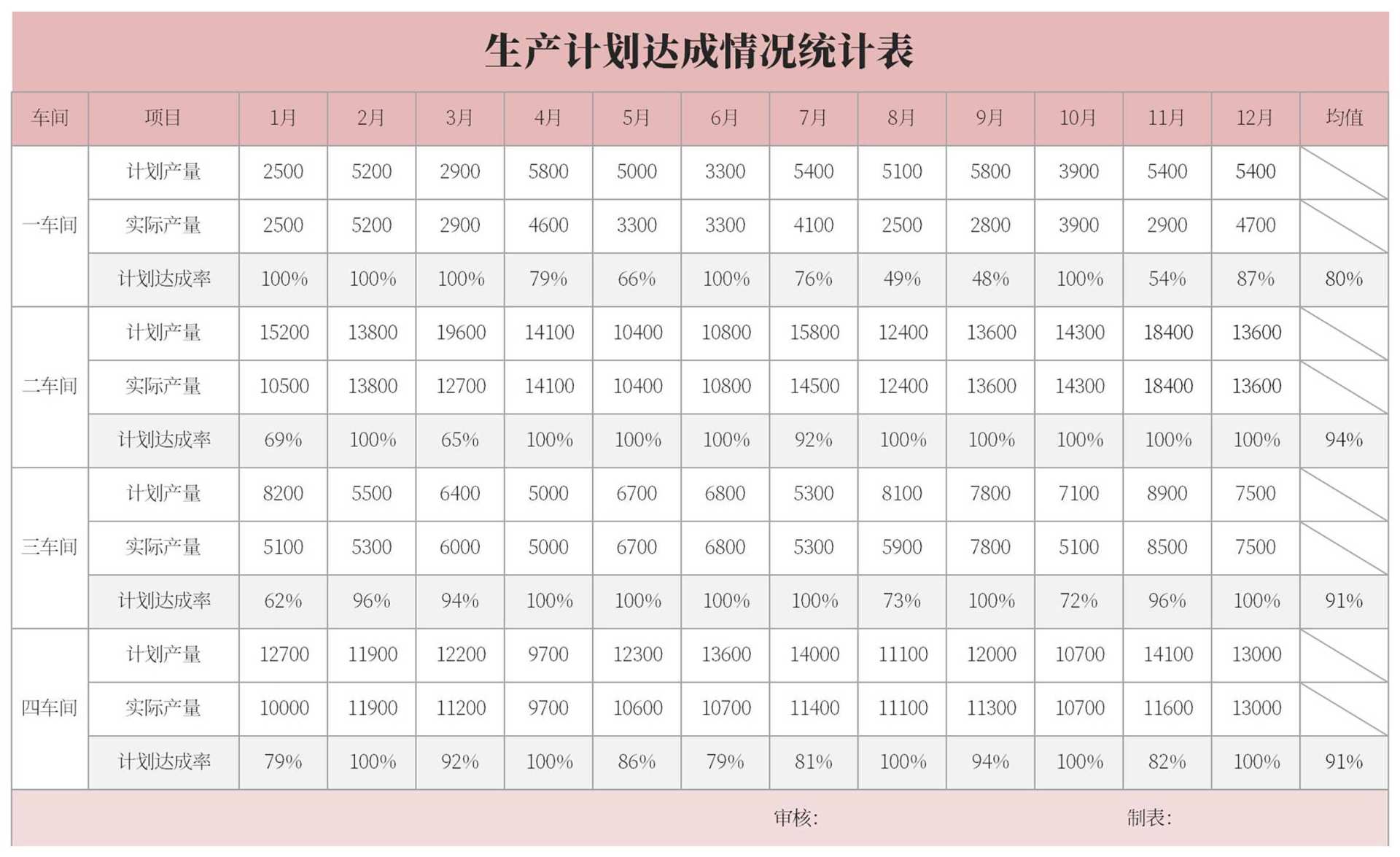 粉色生产计划达成统计表Excel模板