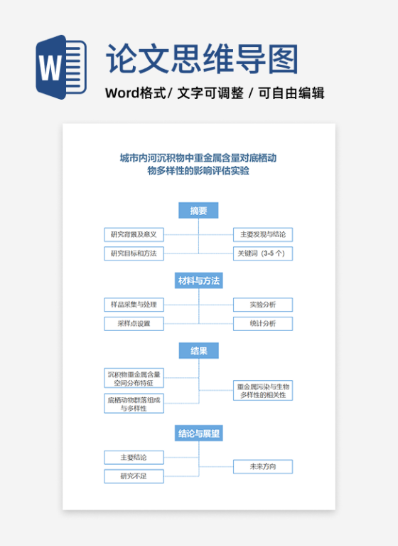 实验论文-大学生蓝色简约竖版word模板