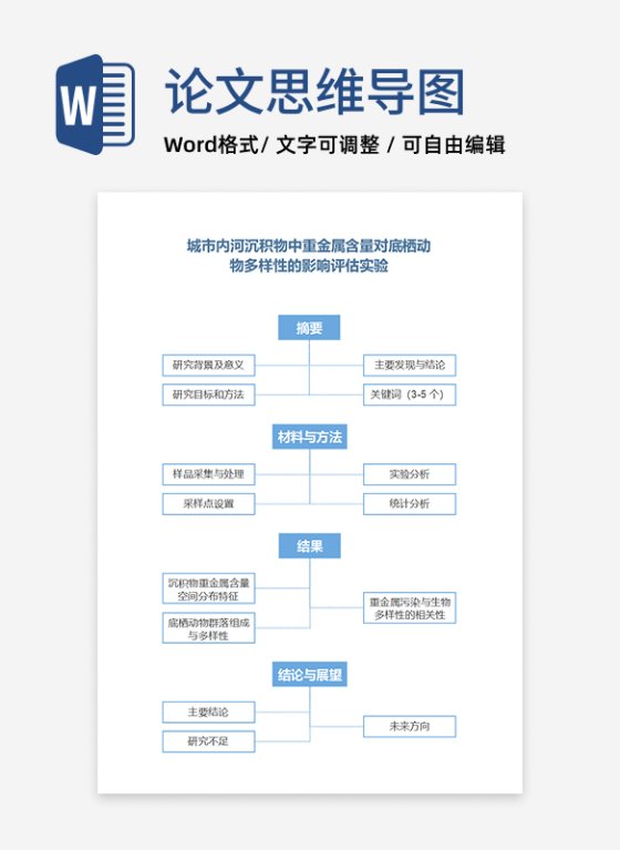 实验论文-大学生蓝色简约竖版word模板