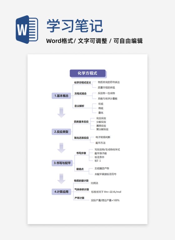 学习笔记-化学化学方程式紫蓝简约竖版word模板