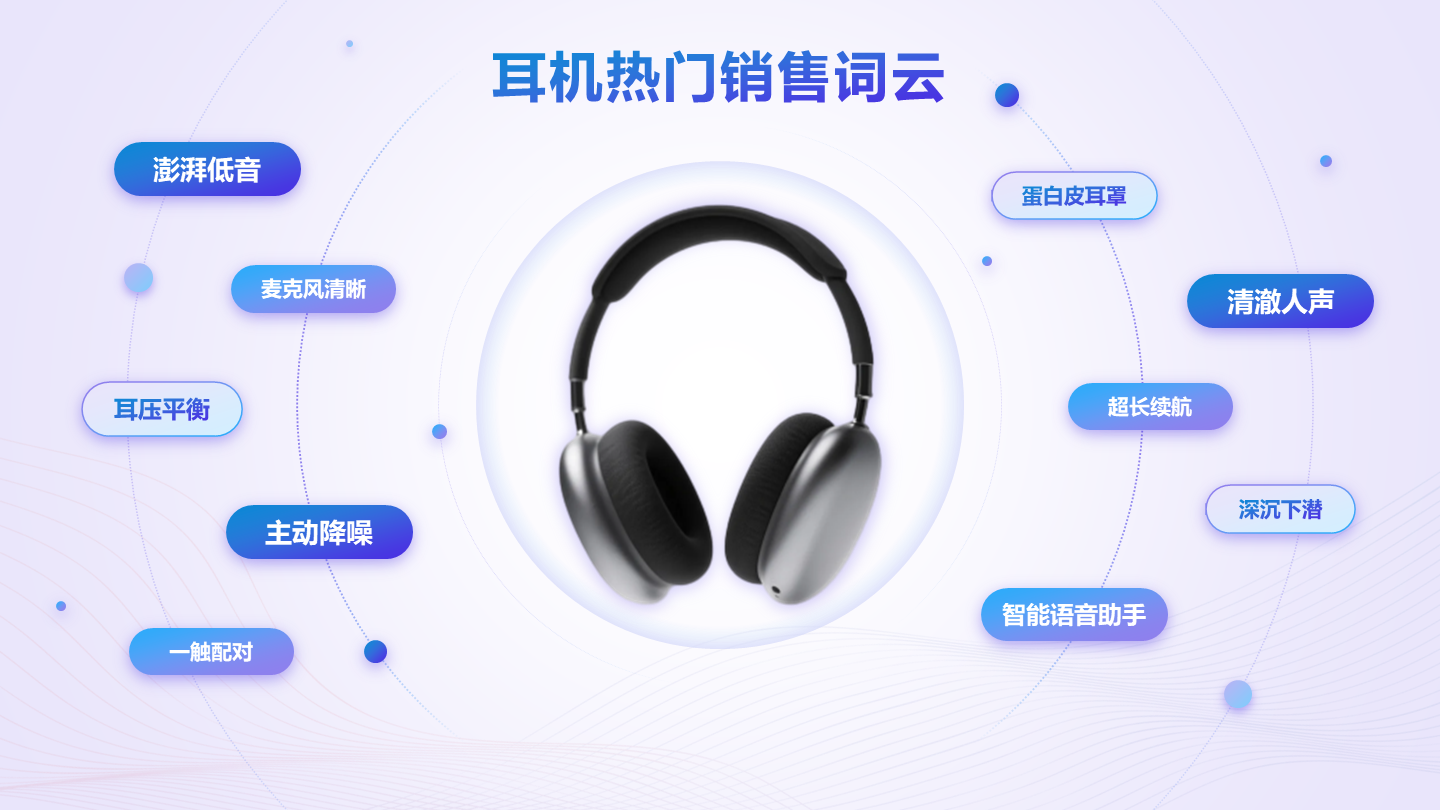 蓝紫色渐变耳机热门销售词云正文页PPT单页