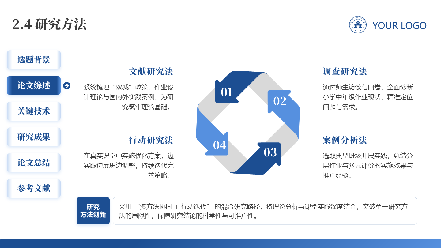 研究方法-学术风通用论文答辩开题报告汇报PPT单页