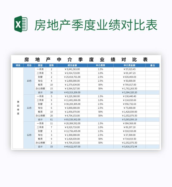 房地产季度业绩对比表excel模板