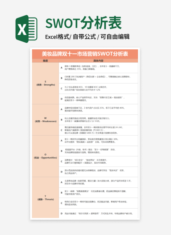 橙色美妆双十一市场营销SWOT分析表
