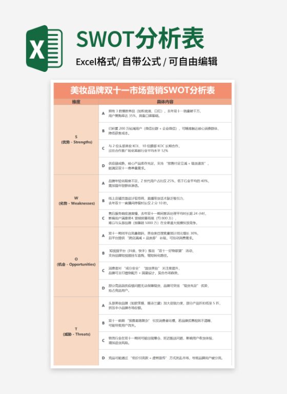 橙色美妆双十一市场营销SWOT分析表