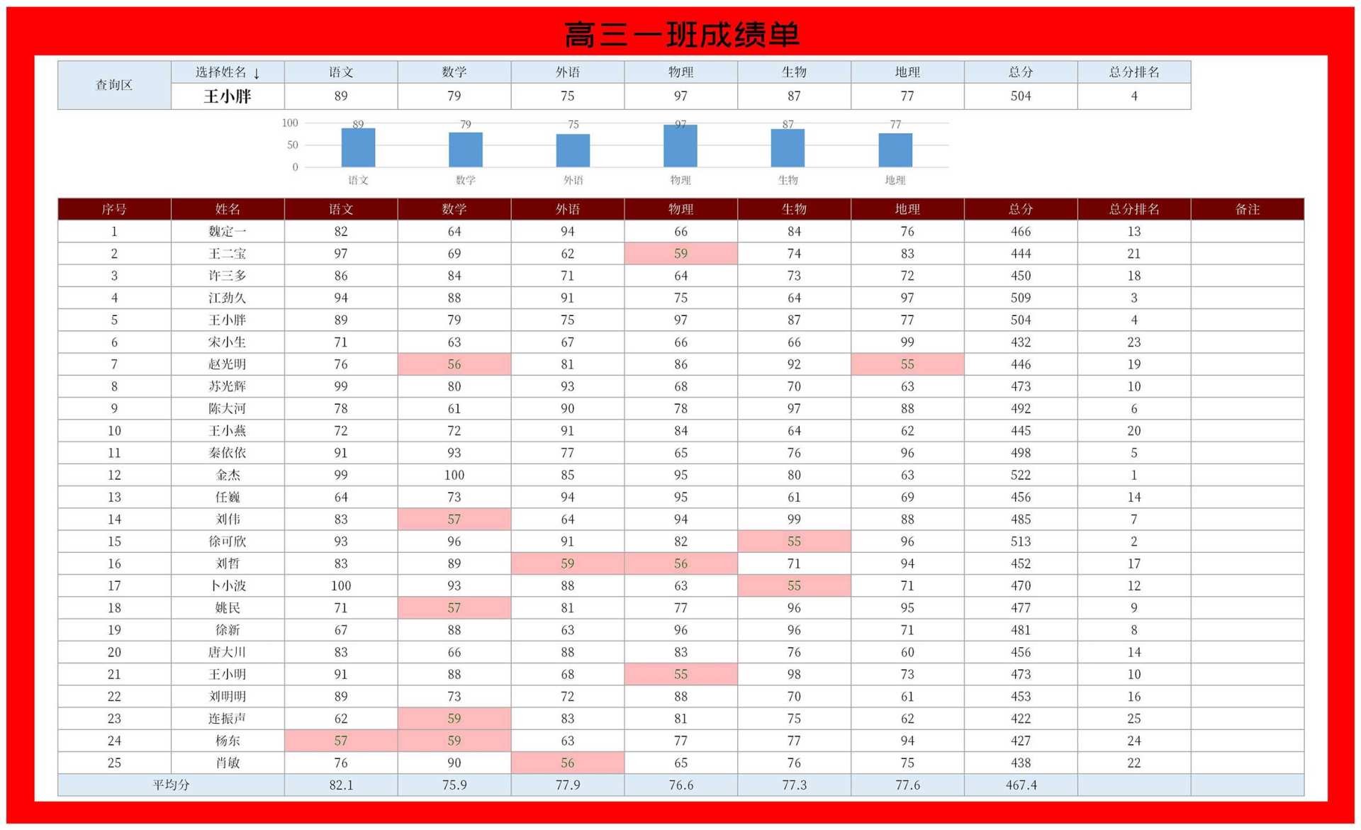 高中班级成绩单Excel模板
