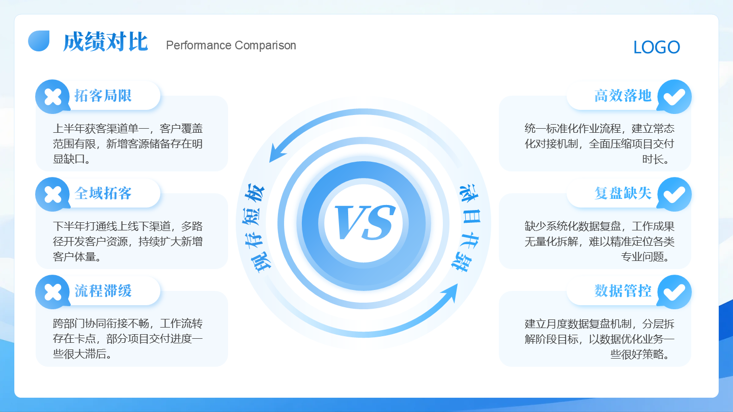 成绩对比6项-城市剪影年中工作汇报PPT 单页